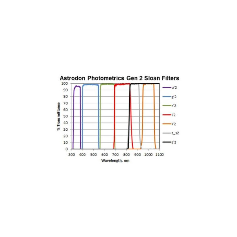 Filtre Astrodon Sloan Photometrie-Filter Z 49.7mm (ungefasst)