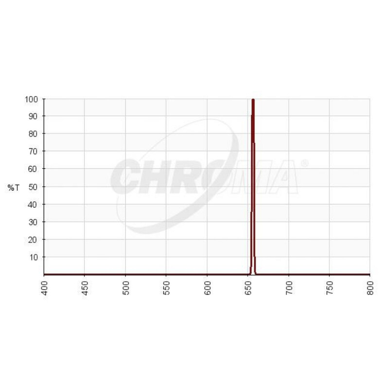 Filtre Chroma H-alpha 3nm 36mm