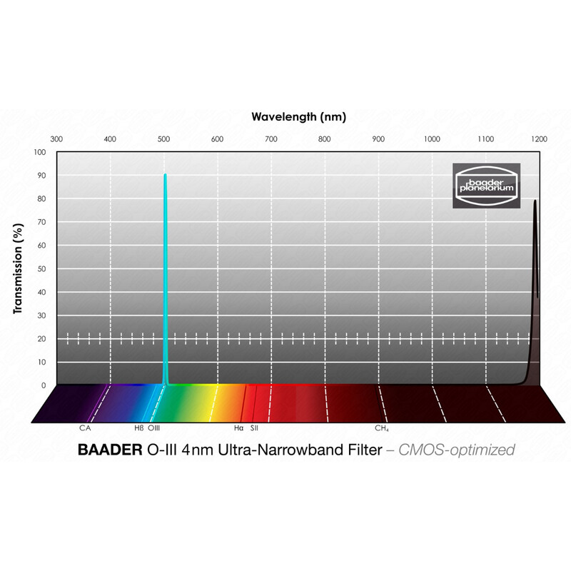 Filtre Baader OIII CMOS Ultra-Narrowband 1,25"