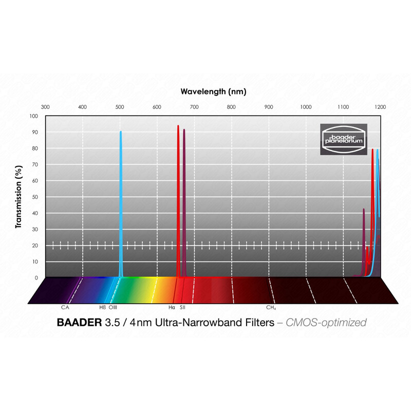 Filtre Baader H-alpha/OIII/SII CMOS Ultra-Narrowband 65x65mm