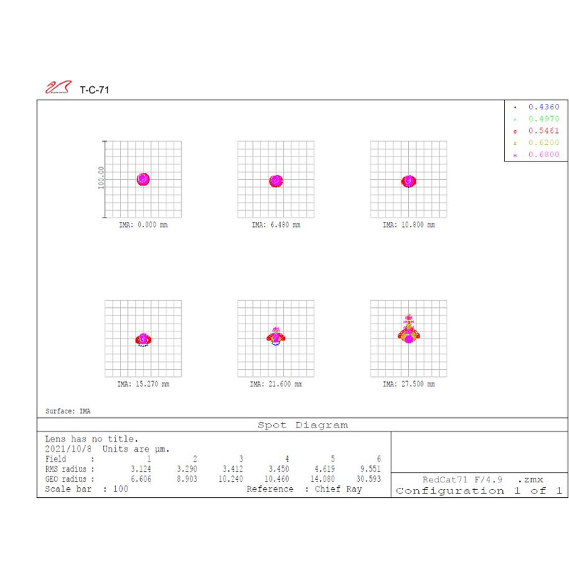 Lunette apochromatique William Optics AP 71/350 RedCat 71 OTA