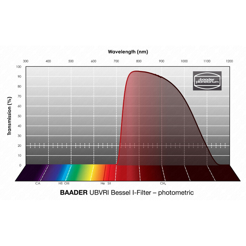 Filtre Baader UBVRI Bessel I 31mm