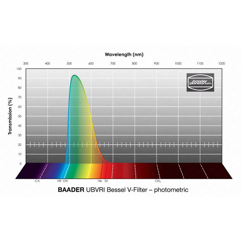 Filtre Baader UBVRI Bessel V 2"