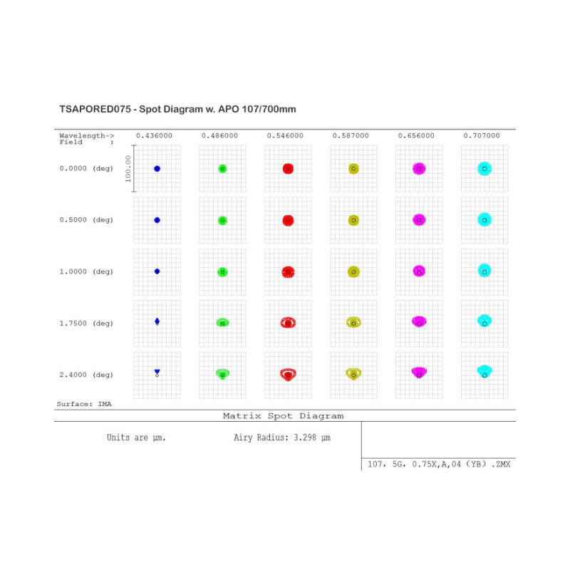TS Optics Correcteur 0,75x