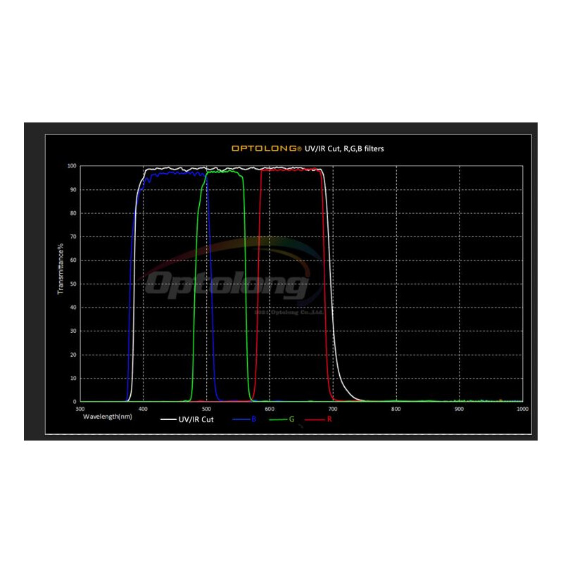 Filtre Optolong Planetary Filter Set 2"