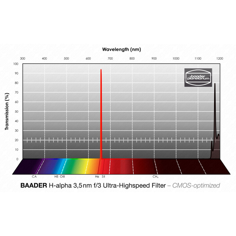 Filtre Baader H-alpha CMOS f/3 Ultra-Highspeed 1,25"