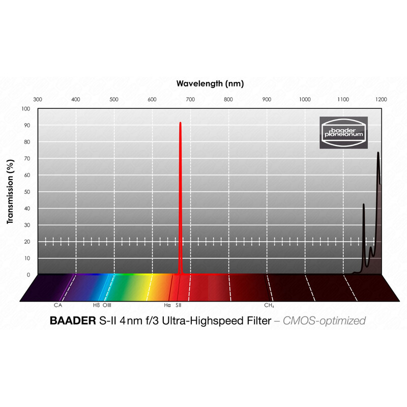 Filtre Baader SII CMOS f/3 Ultra-Highspeed 2"