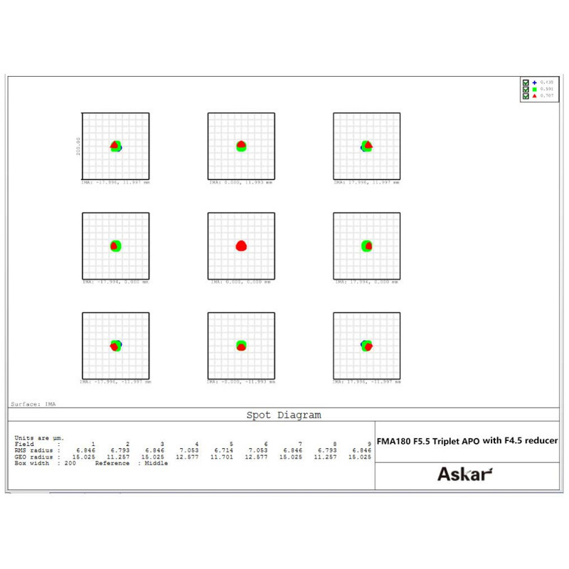 Askar Lunette apochromatique AP 40/180 FMA180 OTA