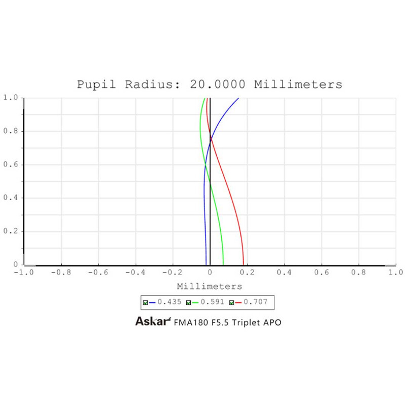 Askar Lunette apochromatique AP 40/180 FMA180 OTA