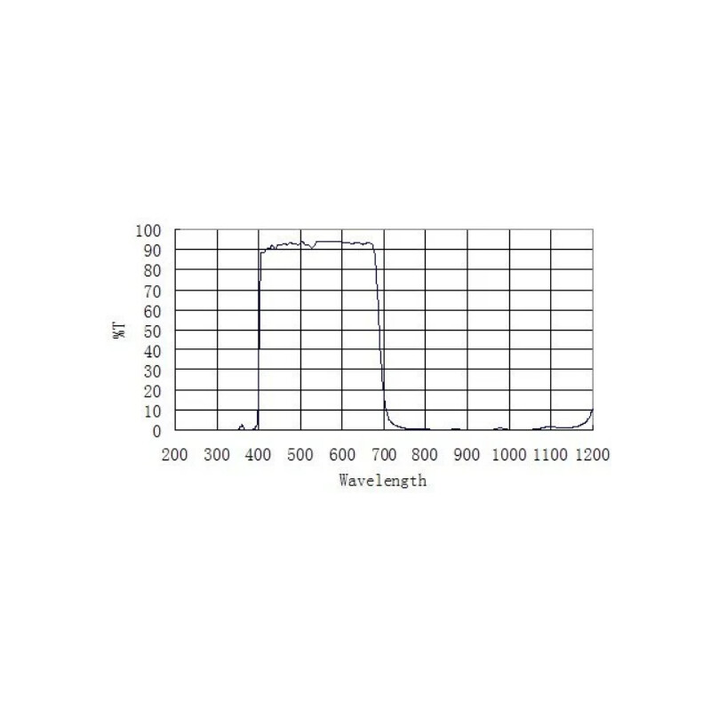Filtres bloquants ZWO D60 UV IR-CUT