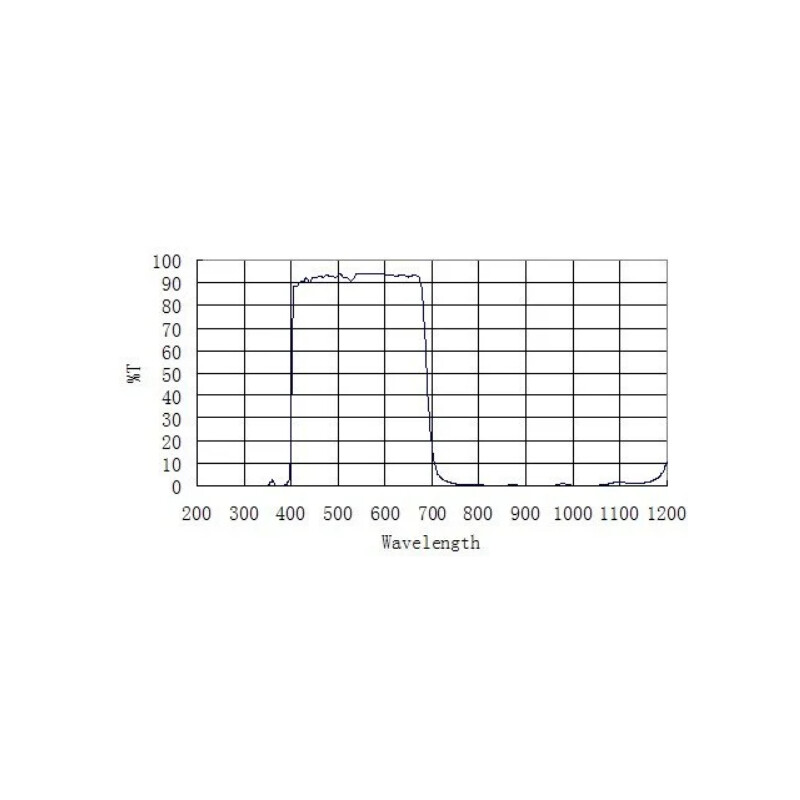 Filtres bloquants ZWO UV/IR 2"