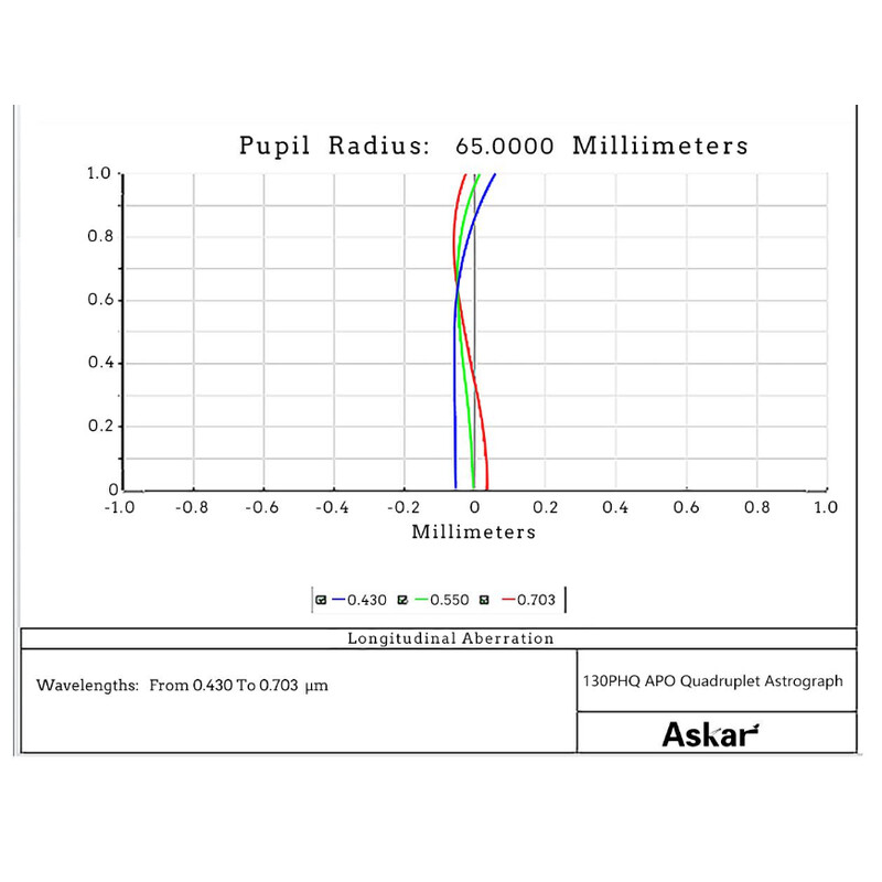 Askar Lunette apochromatique AP 130/1000 130PHQ OTA