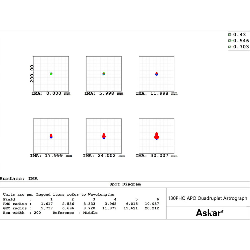 Askar Lunette apochromatique AP 130/1000 130PHQ OTA