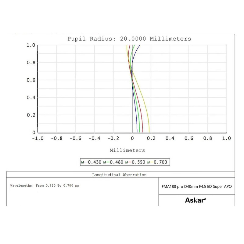 Lunette apochromatique Askar AP 40/180 FMA180PRO OTA