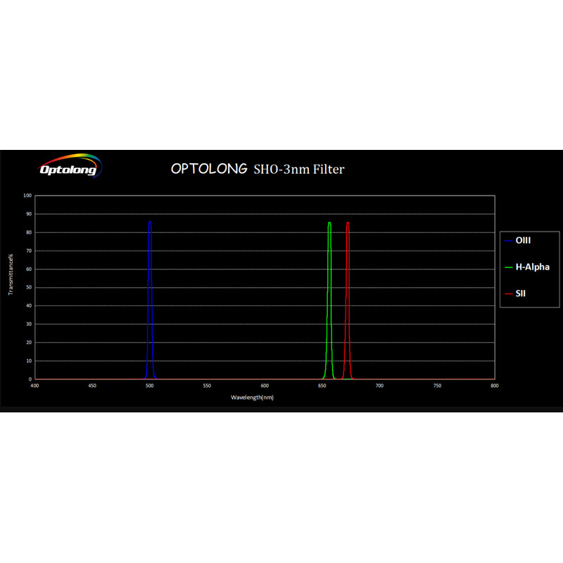 Filtre Optolong SHO 3nm 36mm