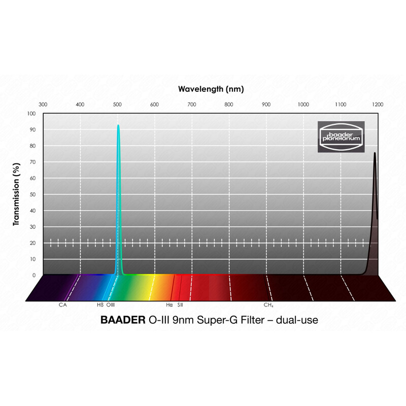 Filtre Baader OIII Super-G 1,25"