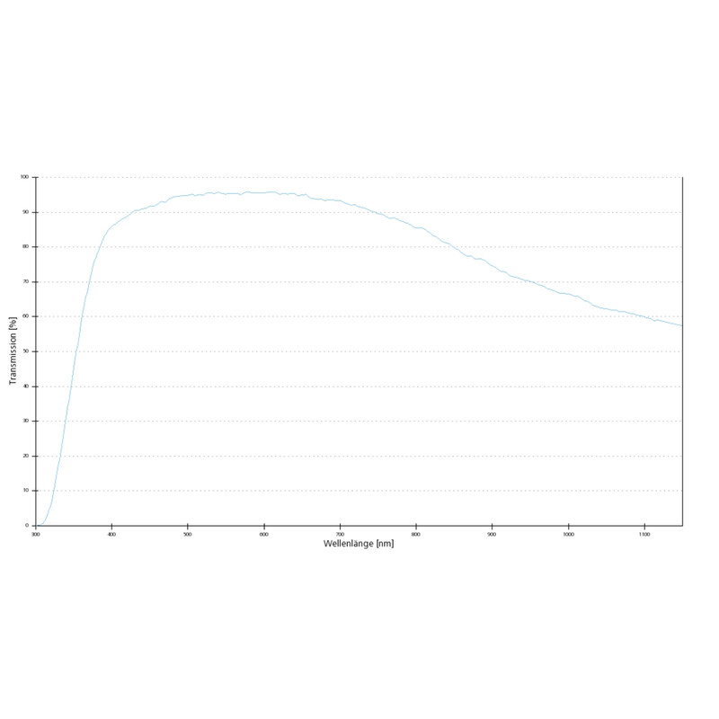 Objectif ZEISS EC Epiplan-Neofluar, POL,  5x/0,13; wd=15,8mm