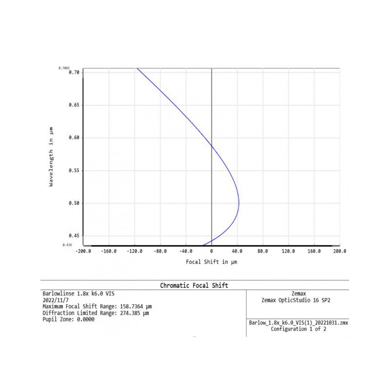 APM TMB-Design ED 1,8x 1,25"