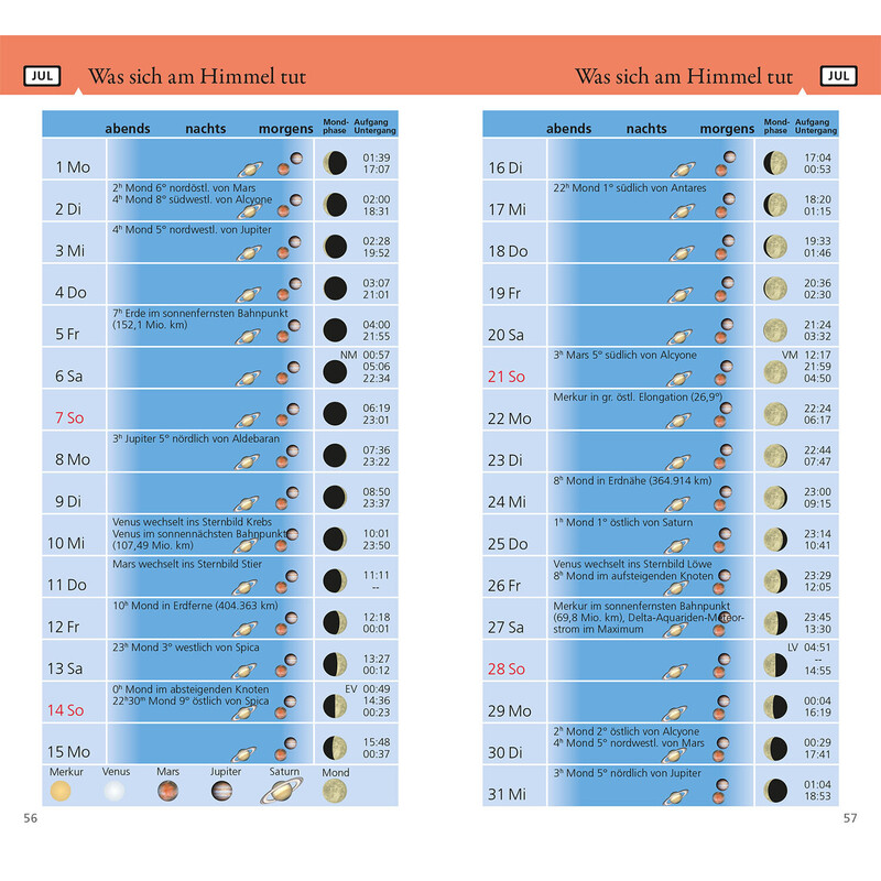 Almanach Kosmos Verlag Was tut sich am Himmel 2024