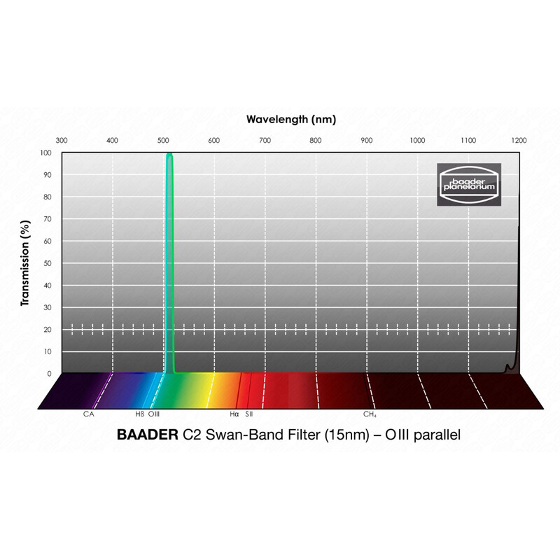 Filtre Baader C2 Swan-Band 15nm 1,25"