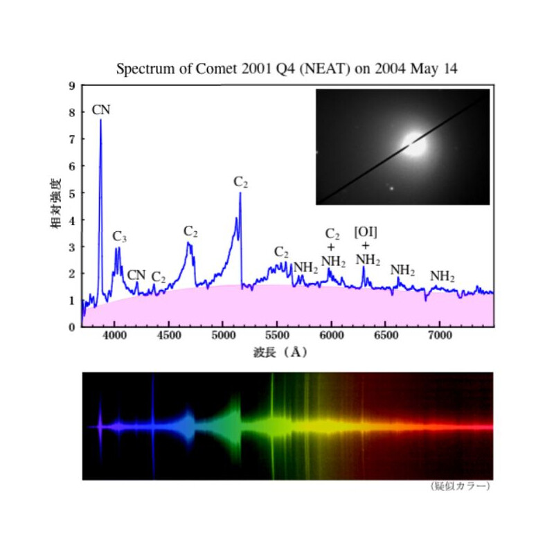 Filtre Sightron LPS-C1 2"