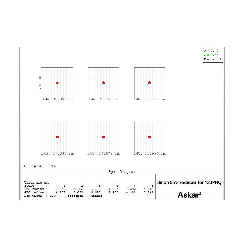 Askar Reducer 0.7x