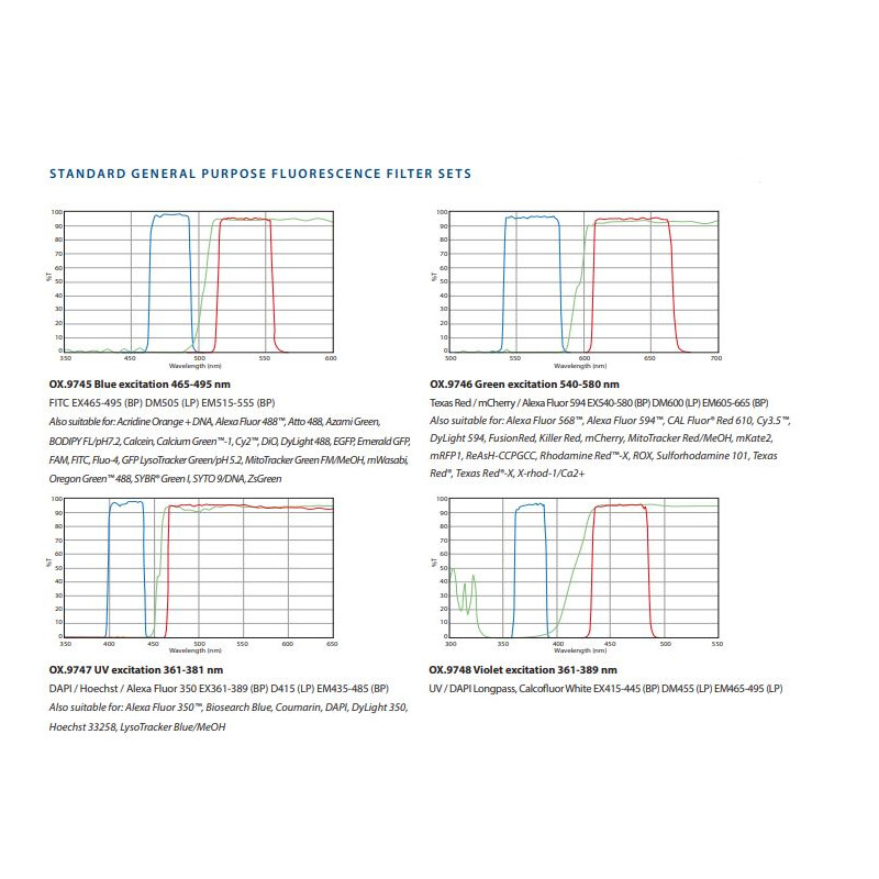 Microscope inversé Euromex OX.2453-PLPHF, trino, INFINITY, plan, 100x-400x, 10x/22, Dl, LED, 5 W
