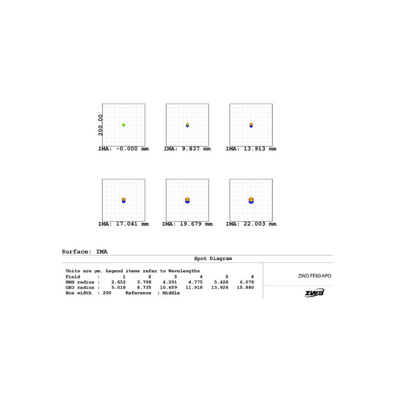 Lunette apochromatique ZWO FF80 AP 80/600 Quadruplet OTA