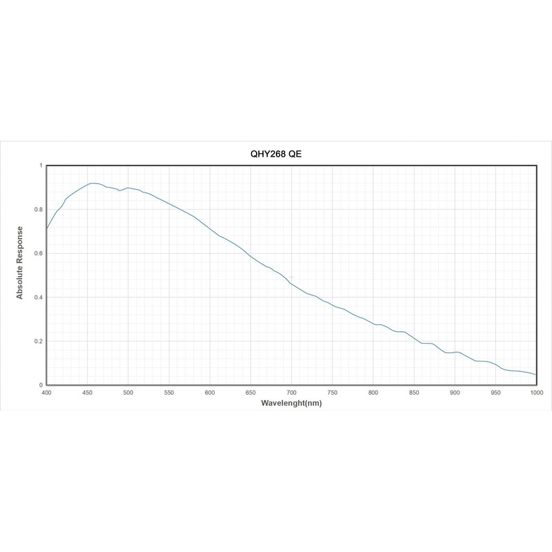 Caméra QHY 268C Color