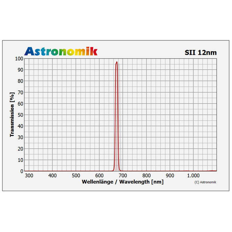 Filtre Astronomik HSO 12nm 31mm