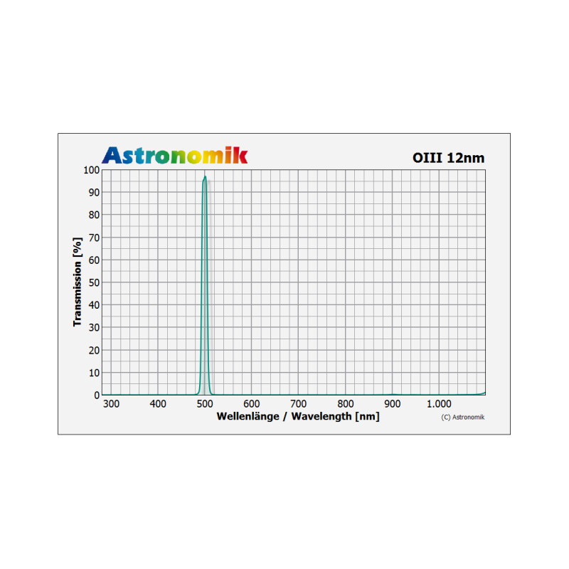 Filtre Astronomik HSO 12nm 31mm