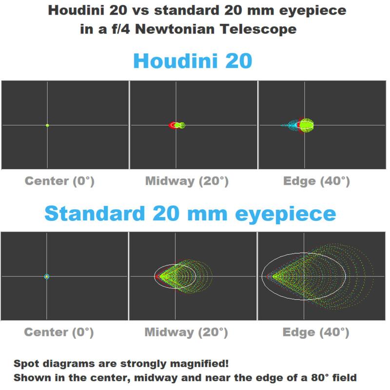 Oculaire Houdini Telescopes Houdini 20mm 86° 2"
