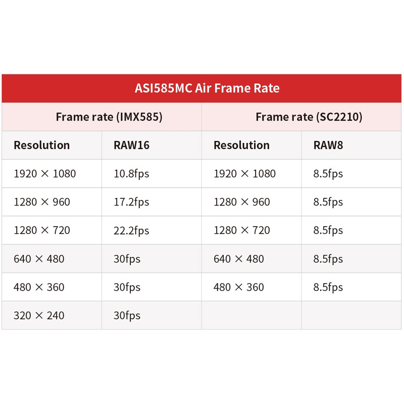 Caméra ZWO ASI 585 MM-Air Mono