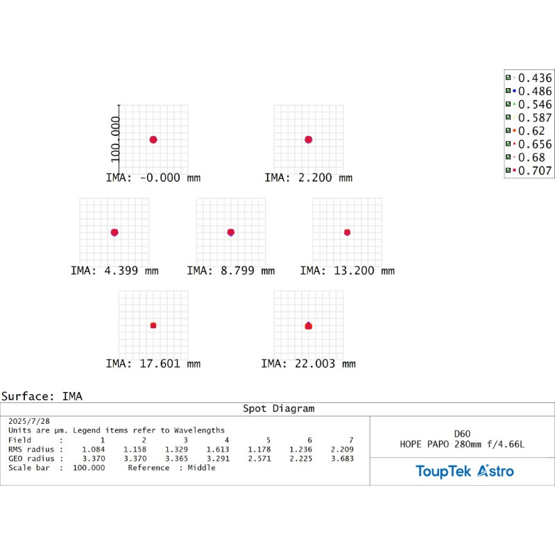 Lunette apochromatique ToupTek HOPE D60 60/280 f/4.66