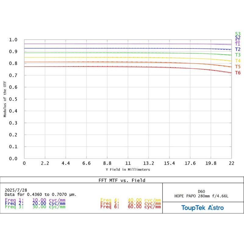 Lunette apochromatique ToupTek HOPE D60 60/280 f/4.66