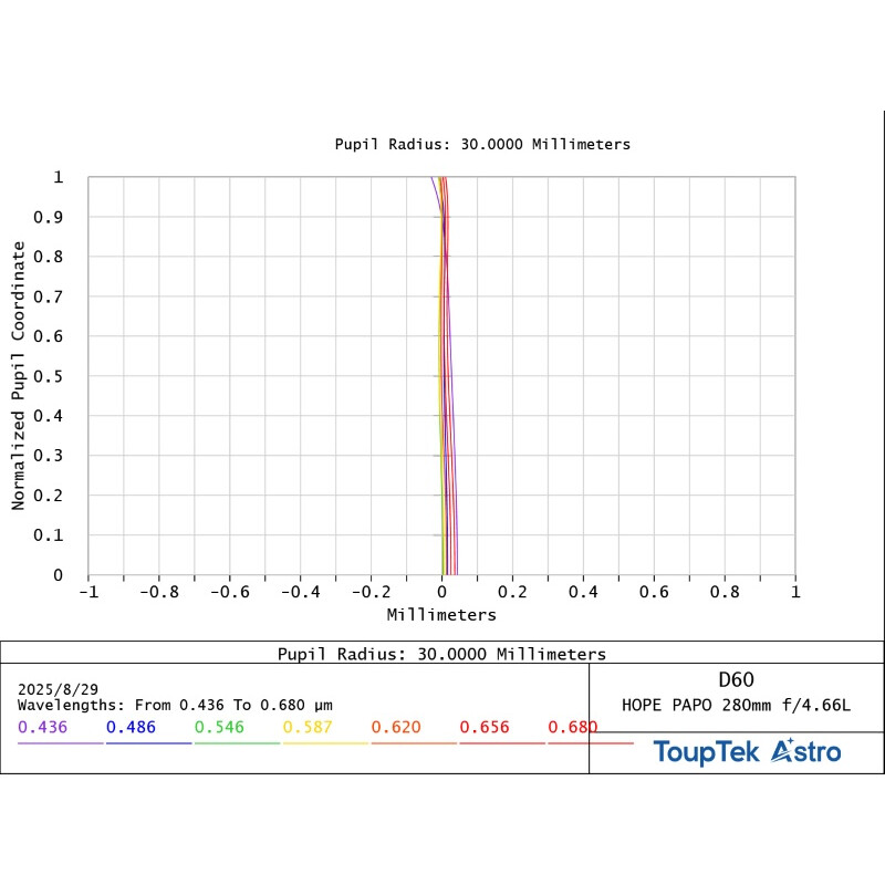 Lunette apochromatique ToupTek HOPE D60 60/280 Tilter
