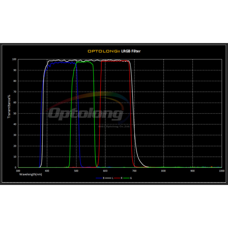 iOptron Filtre l-rgb 1,25"