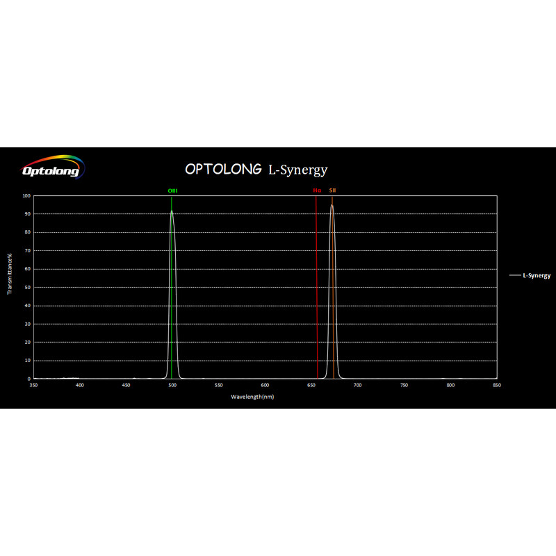 Filtre Optolong L-Synergy 2"