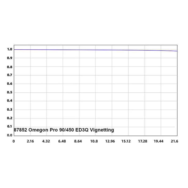 Omegon Lunette apochromatique Pro APO AP 90/450 ED3Q OTA