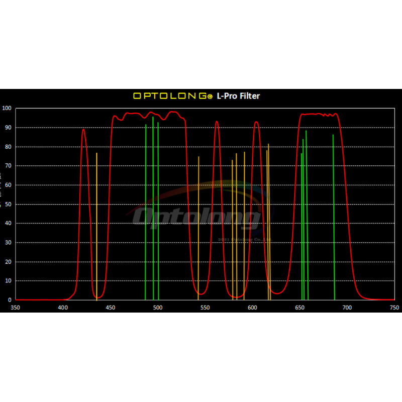 Filtre Optolong L-Pro Clip Nikon Z