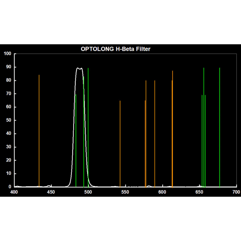 Filtre Optolong H-Beta 12nm 1,25"
