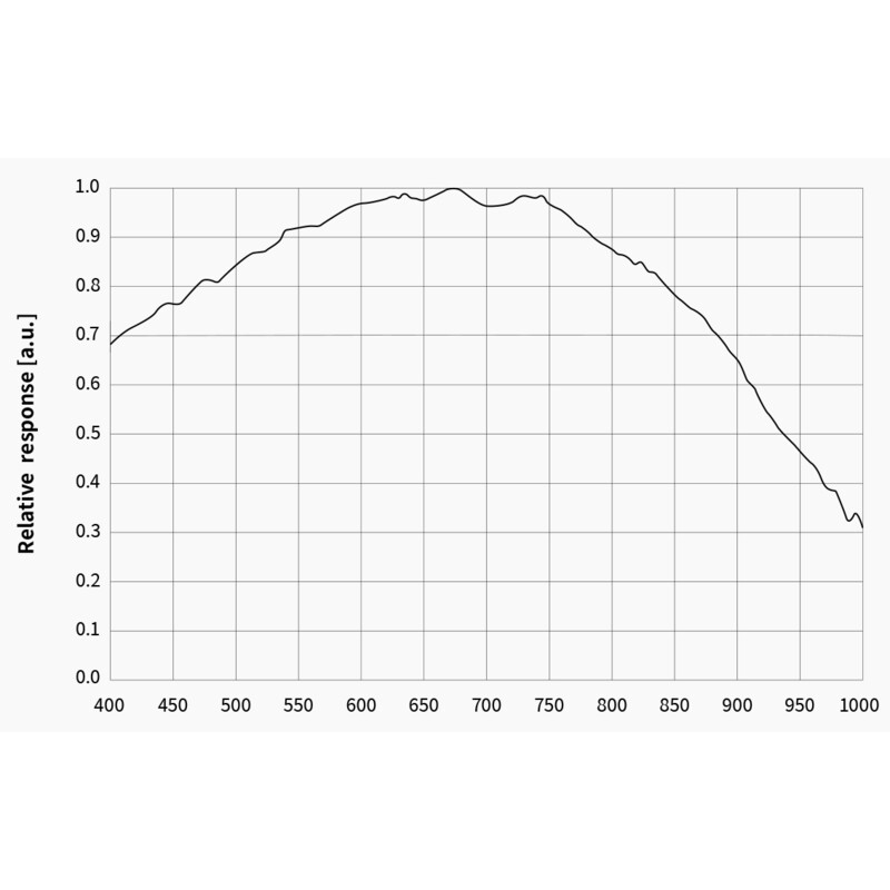 Caméra ZWO ASI 676 MM Mono