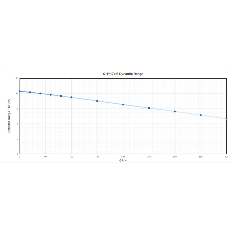 Caméra QHY 5III 174M Mono