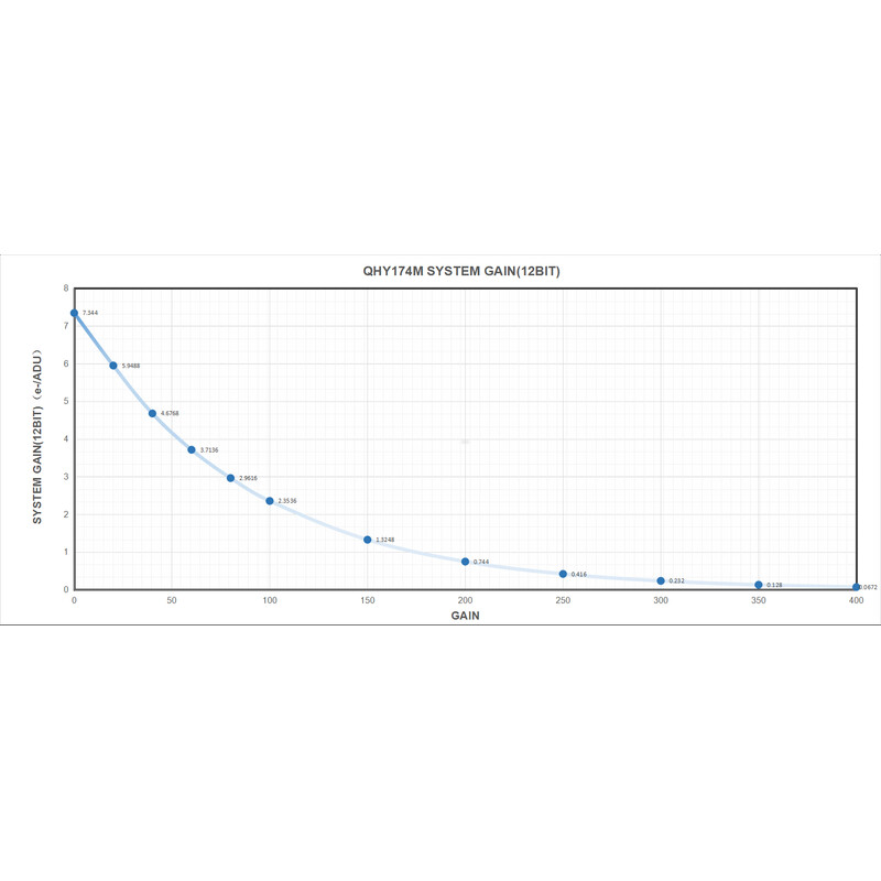 Caméra QHY 5III 174M Mono