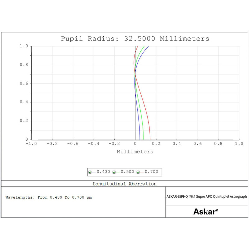 Lunette apochromatique Askar AP 65/416 65PHQ OTA