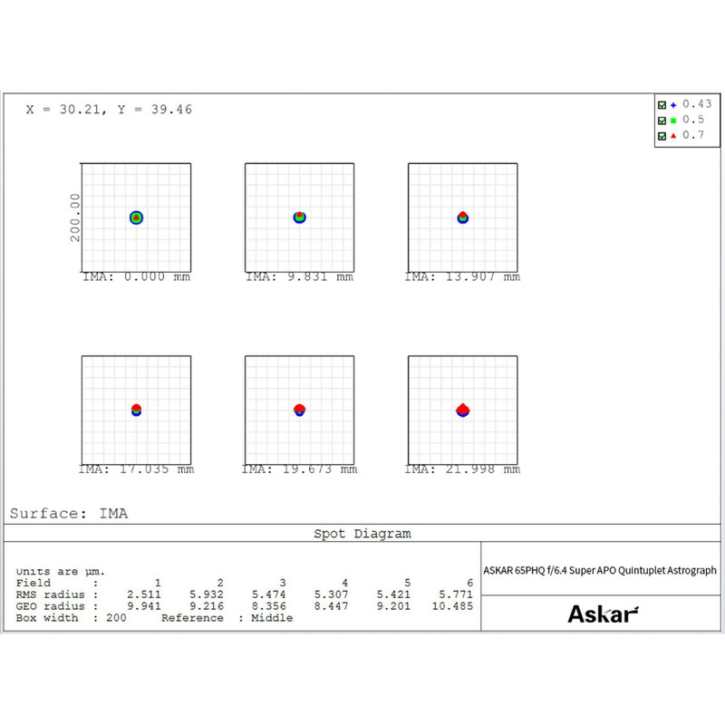 Lunette apochromatique Askar AP 65/416 65PHQ OTA
