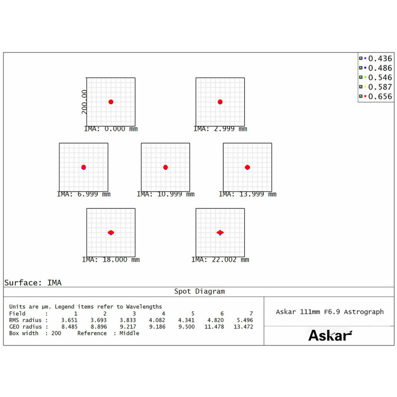 Lunette apochromatique Askar AP 111/766 111F Flatfield