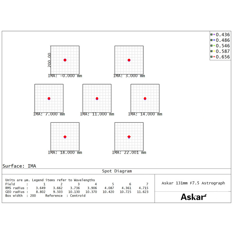 Lunette apochromatique Askar AP 131/983 131F Flatfield