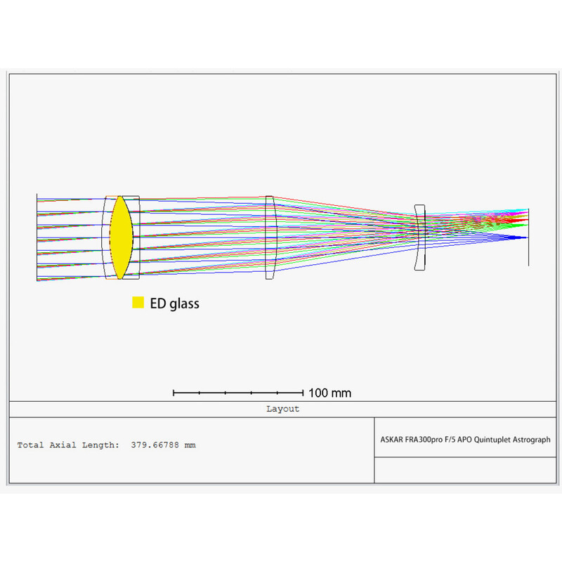 Lunette apochromatique Askar AP 60/300 FRA300 PRO