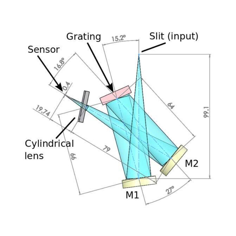 Spectroscope Shelyak UVEX motorisé
